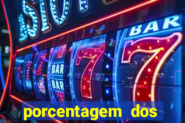 porcentagem dos slots pp